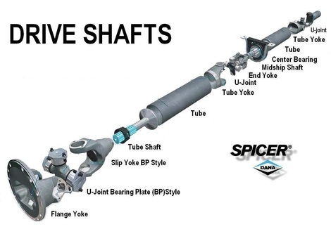 Columbus, GA 31901 Drive Train Repair